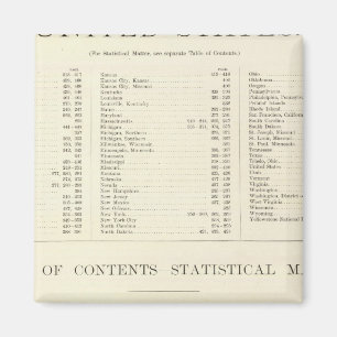 Indizierter Atlas der Welt - Vereinigte Staaten Magnet