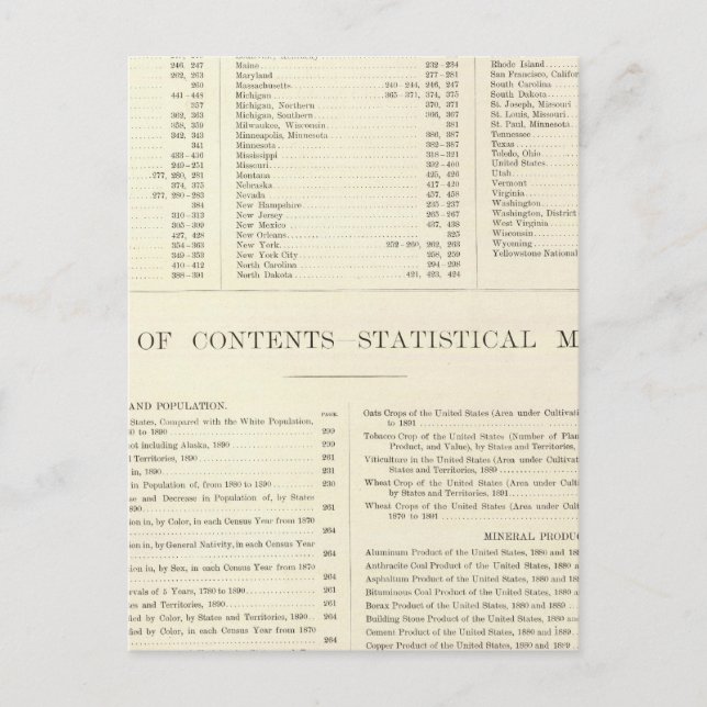 Indizierter Atlas der Welt - Vereinigte Staaten Postkarte (Vorderseite)