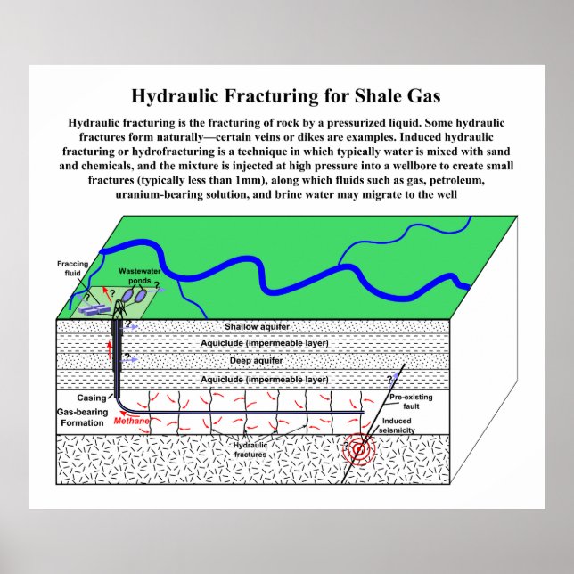 Induktives hydraulisches Fracturing Hydrofrakturin Poster (Vorne)