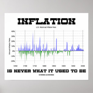 Inflation ist nie das, was sie früher als Ökonomie Poster