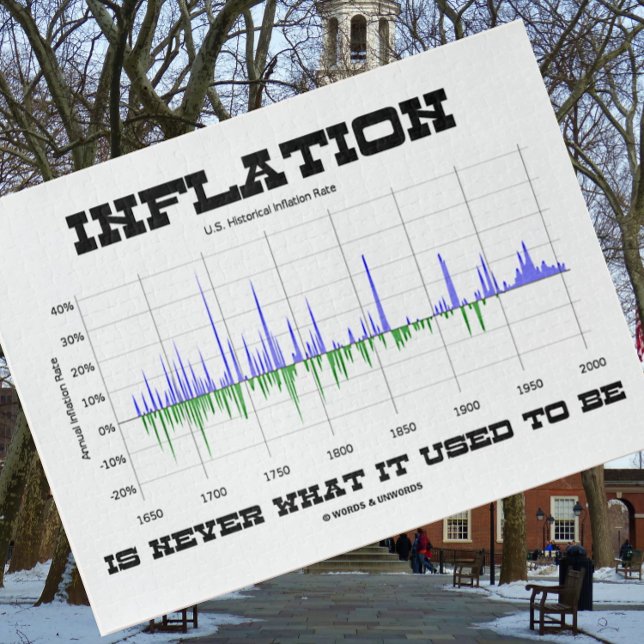 Inflation ist nie das, was sie früher als Ökonomie Puzzle (Jigsaw puzzle for any U.S. economist who know that "Inflation Is Never What It Used To Be")