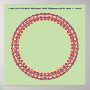 Infografic Conversion Meilen und Kilometer Poster