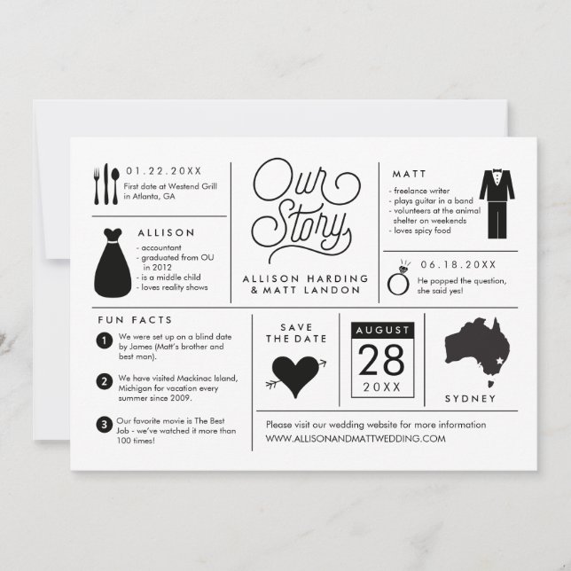 Infografik Save the Date Australien (Vorderseite)