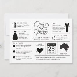 Infografik Save the Date Australien