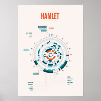 Infografik von Shakespeare Poster