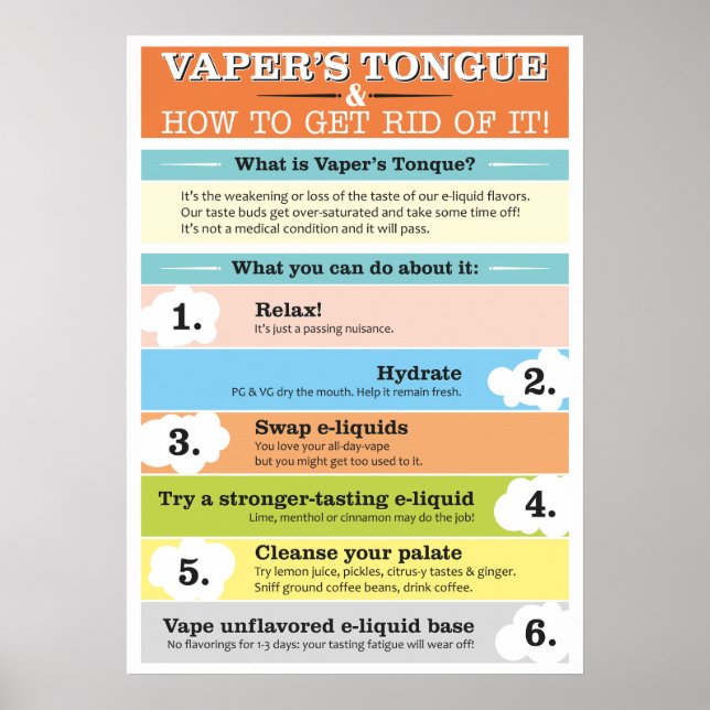 Infografik von Vaper Zunge Poster (Vorne)