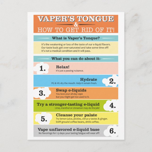 Infografik von Vaper Zunge Postkarte (Vorderseite)