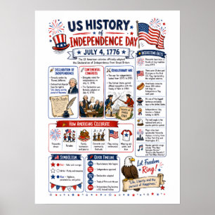 Infografik zum US-Unabhängigkeitstag Poster