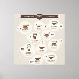 InfografikKaffee Leinwanddruck