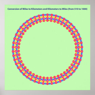 infographische Umrechnungsmeilen Poster
