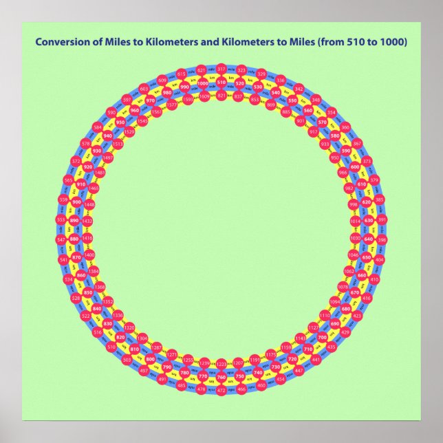 infographische Umrechnungsmeilen Poster (Vorne)