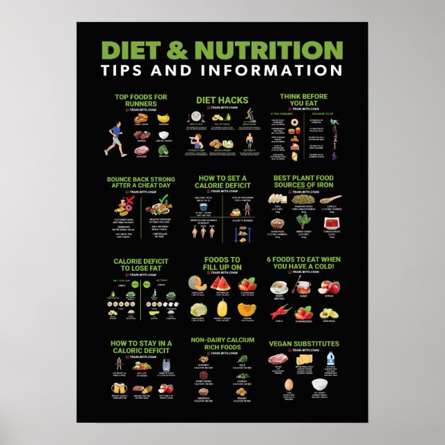 Informationen zu Gesundheit und Fitness - Ernährun Poster (Vorne)