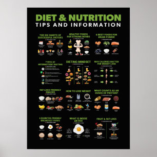 Informationen zu Gesundheit und Fitness - Ernährun Poster
