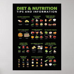 Informationen zu Gesundheit und Fitness - Ernährun Poster