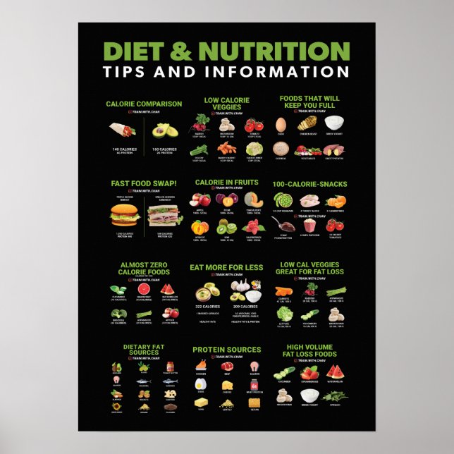 Informationen zu Gesundheit und Fitness - Ernährun Poster (Vorne)