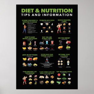 Informationen zu Gesundheit und Fitness - Ernährun Poster