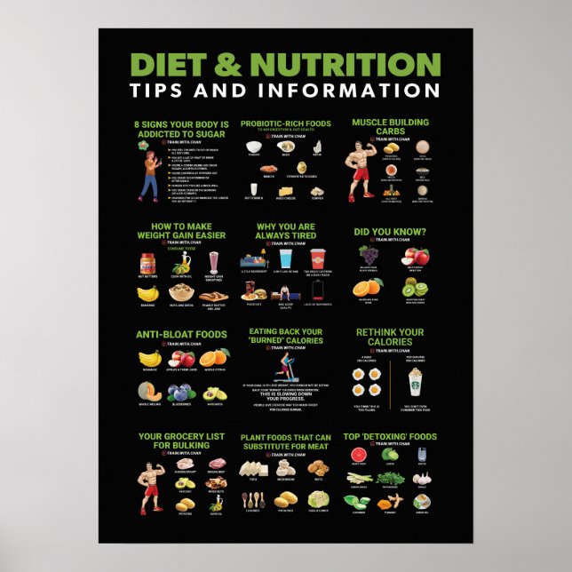 Informationen zu Gesundheit und Fitness - Ernährun Poster (Vorne)