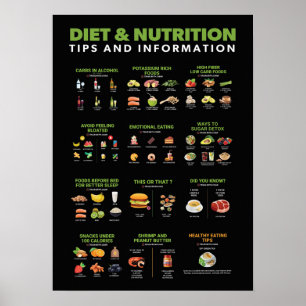 Informationen zu Gesundheit und Fitness - Ernährun Poster