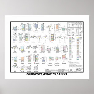 Ingenieurleitfaden für Getränke schematischer Post Poster