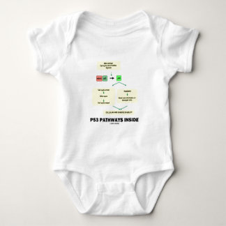 Innere der Bahn-P53 (Zellen-Molekularbiologie) Baby Strampler