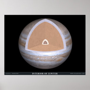 Inneres von Jupiter Poster