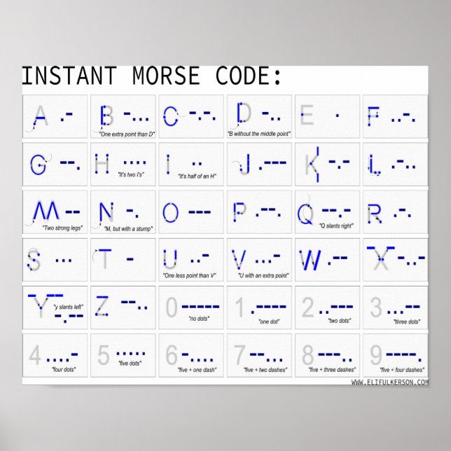 Instant Morse Code Poster (Vorne)