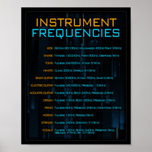 Instrumentenfrequenzen Musikprodukteposter Poster