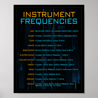 Instrumentenfrequenzen Musikprodukteposter Poster