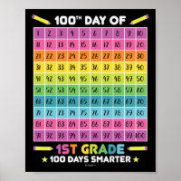 Intelligenterer 100. Schultag 1. Schulstufe