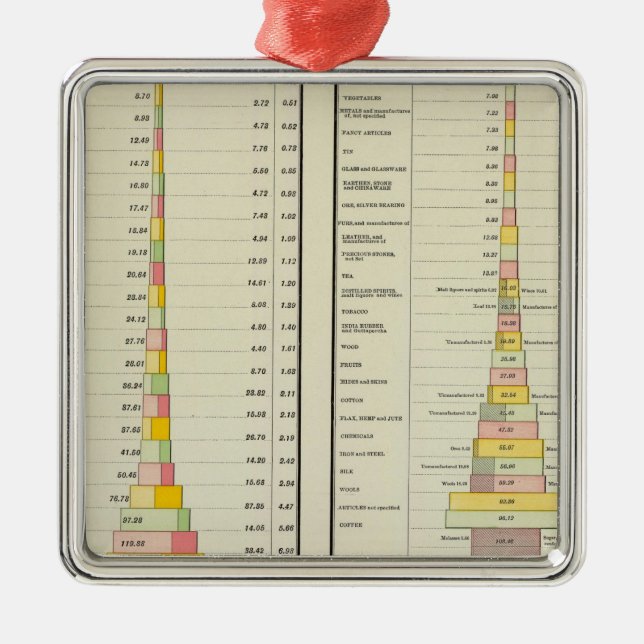 Internationales Handel, Importe und Exporte US Silbernes Ornament (Vorne)
