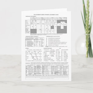 Internationales Phonetisches Alphabet Karte