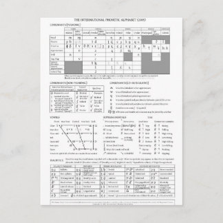 Internationales Phonetisches Alphabet Postkarte