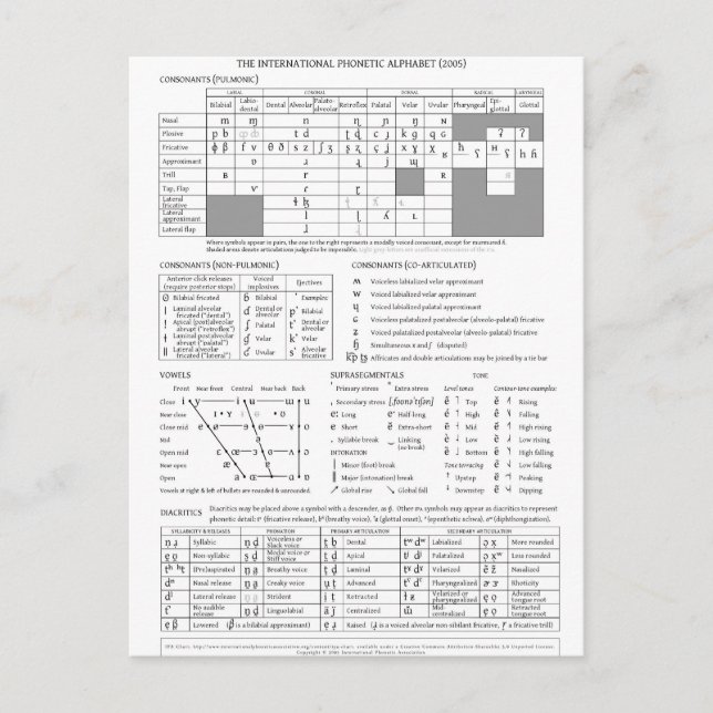 Internationales Phonetisches Alphabet Postkarte (Vorderseite)
