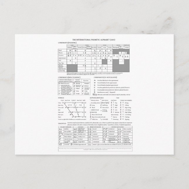 Internationales Phonetisches Alphabet Postkarte (Vorderseite)