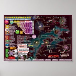 Interstellar Poster Map, 2. Ausgabe High Frontier