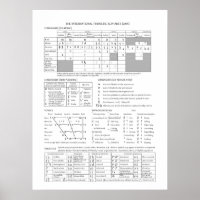 IPA-Diagramm