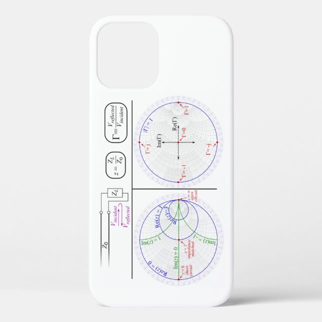 iPhone Case Smith Diagramm Grundlegende Erläuterun (Rückseite)