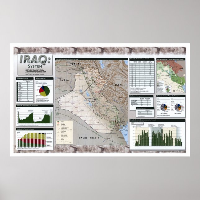 Iraq Oil Facts Map - 2002 Poster (Vorne)
