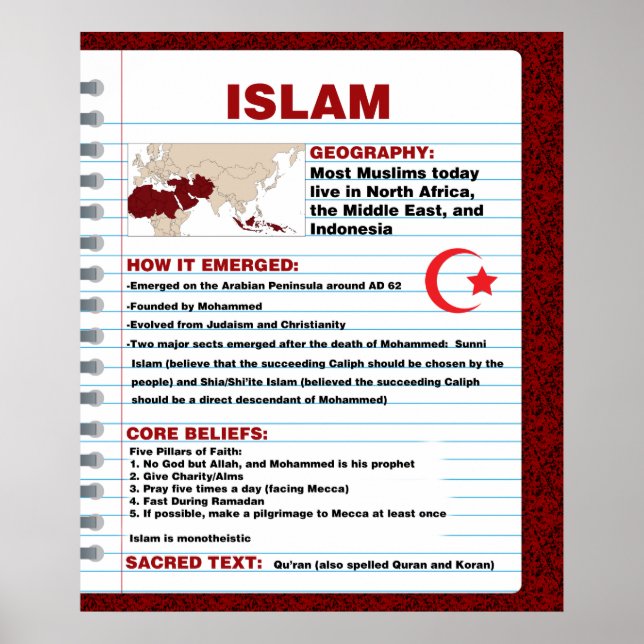 Islam Poster (Vorne)