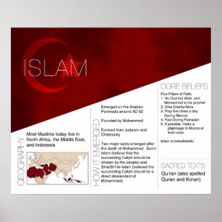 Islam-Poster *AKTUALISIERT* Poster