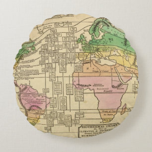 Isothermaldiagramm, Produktionen Rundes Kissen