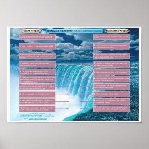Israel - Kirche historisch gegen Dispensational Poster