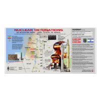 Israel Nuklear Detonationen