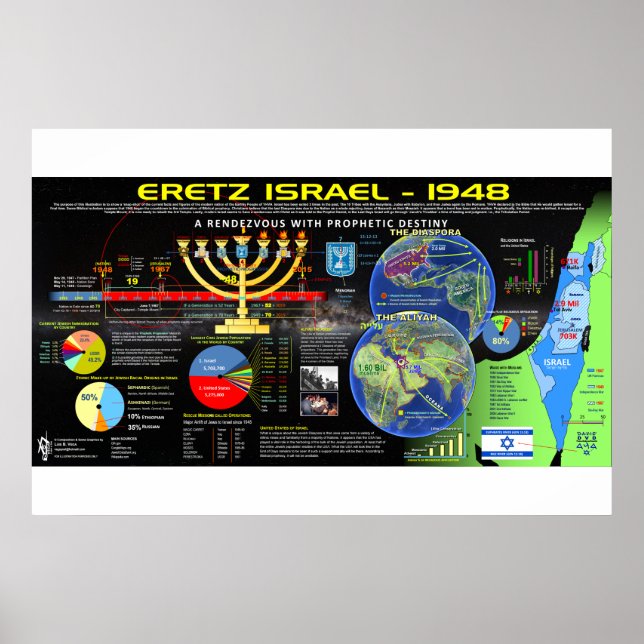 Israel Poster (Vorne)