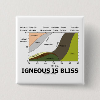 Ist Glück Eruptiv (Geologie-Ignoranz ist Glück) Button