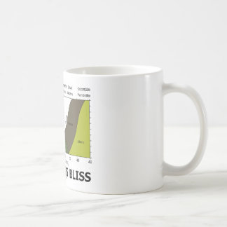 Ist Glück Eruptiv (Geologie-Ignoranz ist Glück) Kaffeetasse