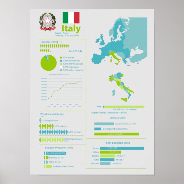Italien infographisch poster (Vorne)
