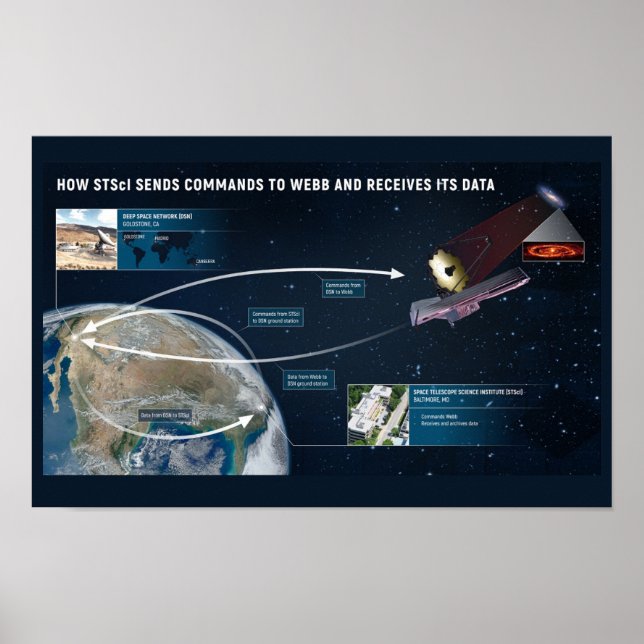 James Webb Telescope Data Components Poster (Vorne)
