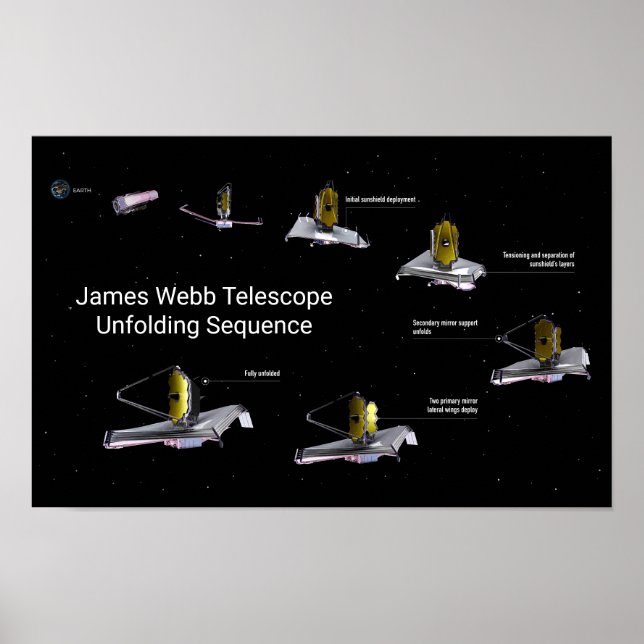 James Webb Telescope Entfaltungssequenz Poster (Vorne)
