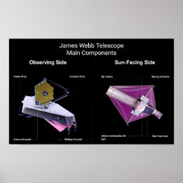 James Webb Telescope Hauptkomponenten Poster